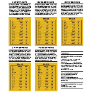 創意產品包裝設計小雞收腹其他營養包裝設計欣賞(圖3)