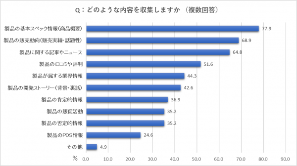 食品的新產品信息收集也采用了新的方式【日本糧食報社調查】包裝設計(圖5)